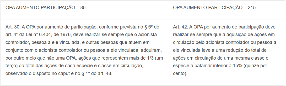opa aumento participacao.png