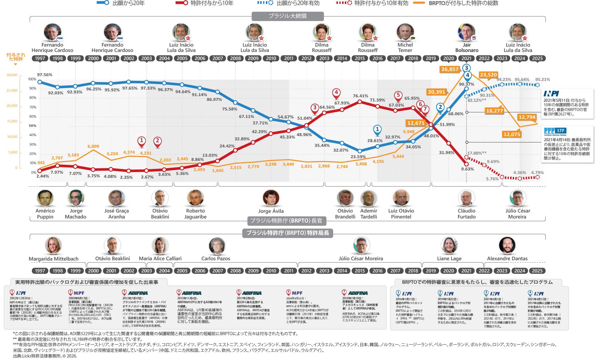 Imagem principal